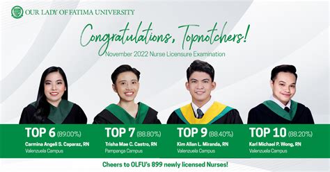 olfu aims|aims.fatima.edu.ph.